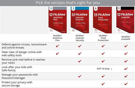 mcafee revenue 2022